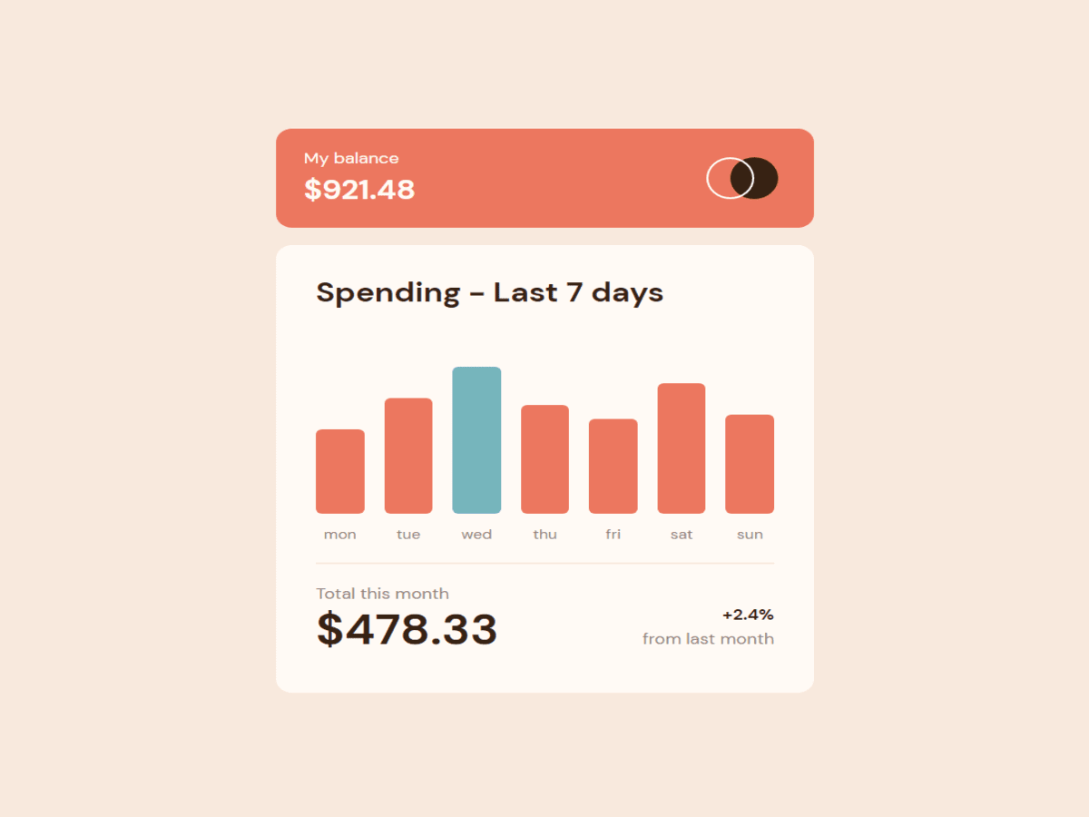 Expenses chart component